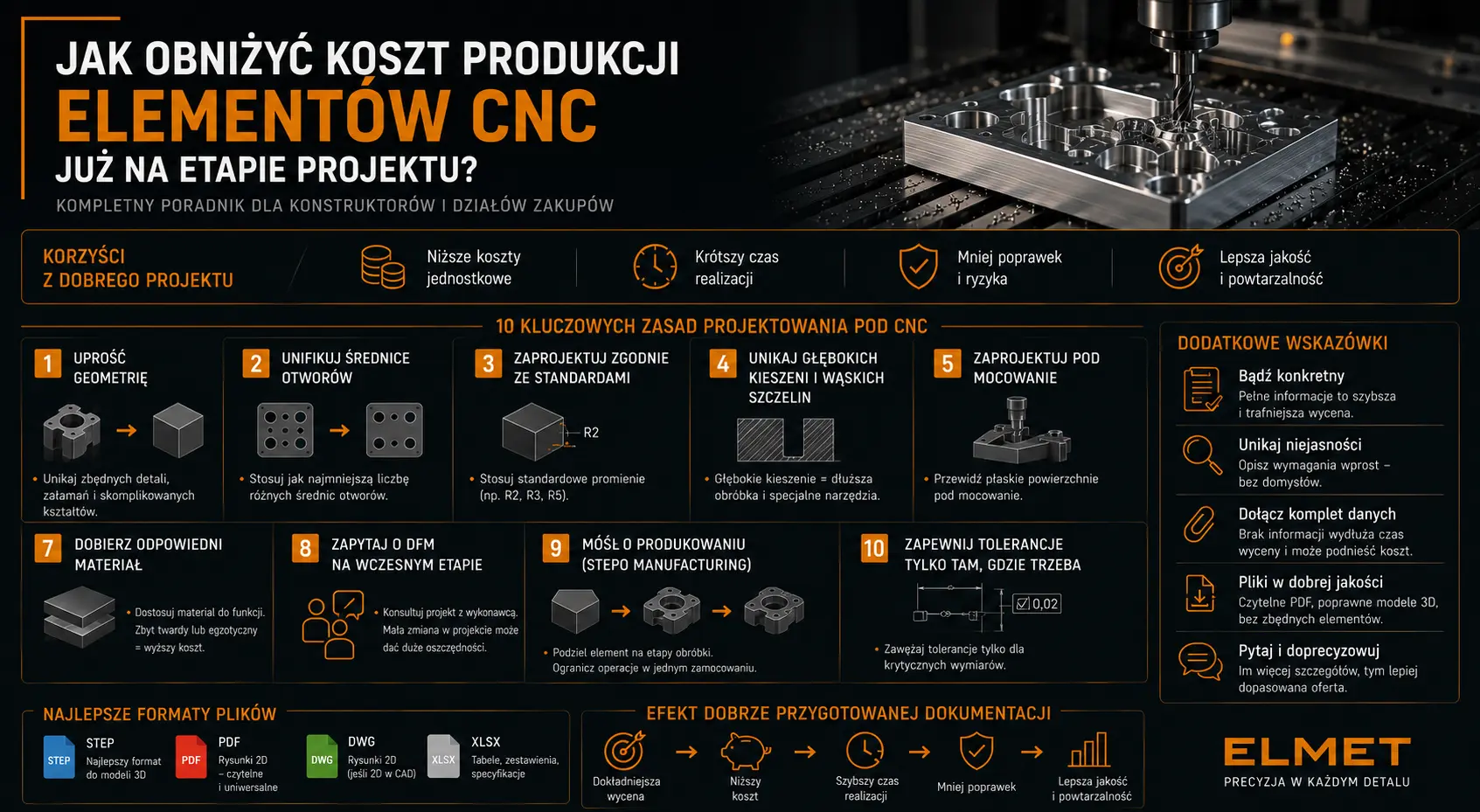 Frezowanie CNC stalowego detalu podczas optymalizacji kosztu produkcji